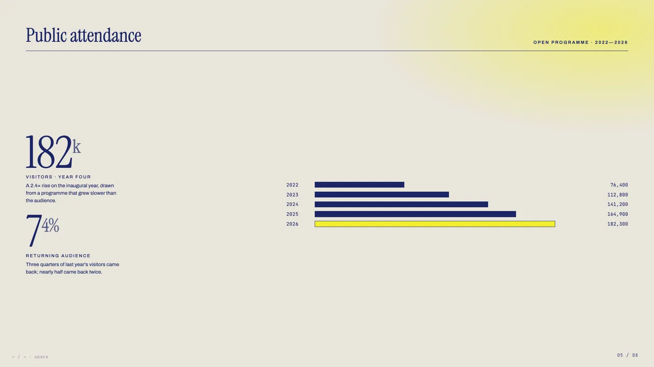 Biennale Yellow slide preview